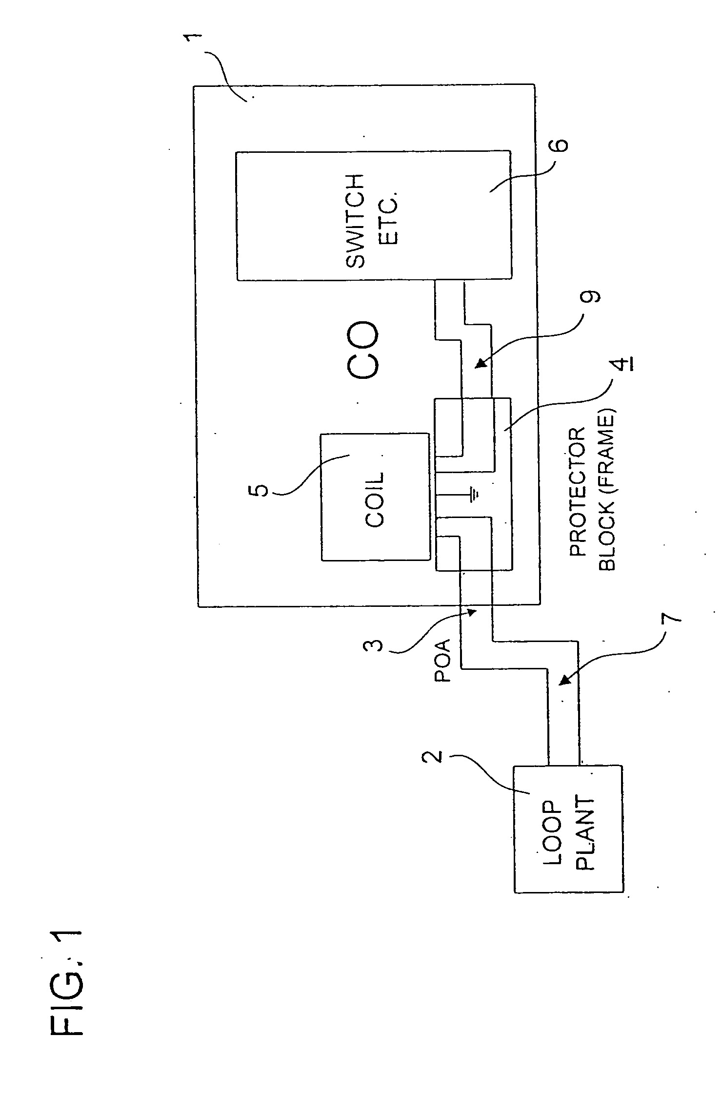 Method and apparatus for spectral containment over telephone service lines