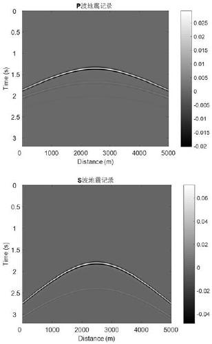 Speed model evaluation method based on microseism imaging characteristics