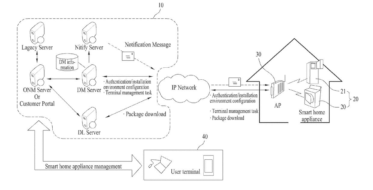 Home appliance and online system including the same