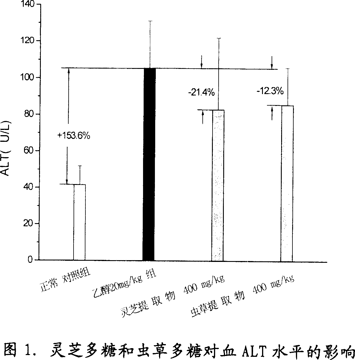 Traditional Chinese medicine preparation with functions of immunological regulation for anti-chemical damage