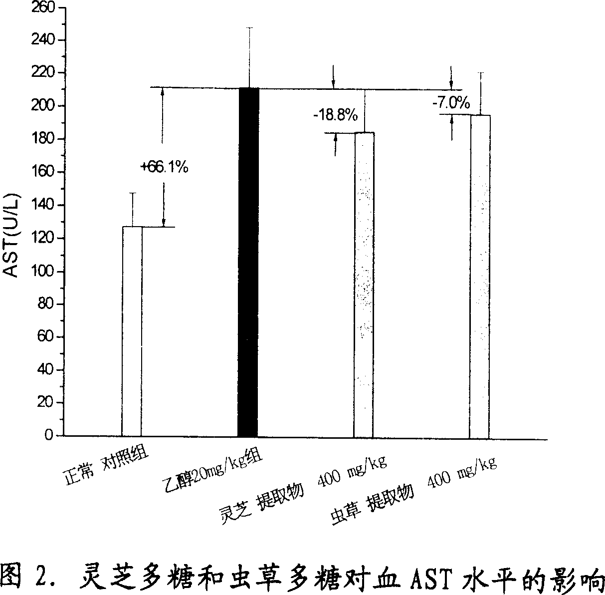 Traditional Chinese medicine preparation with functions of immunological regulation for anti-chemical damage