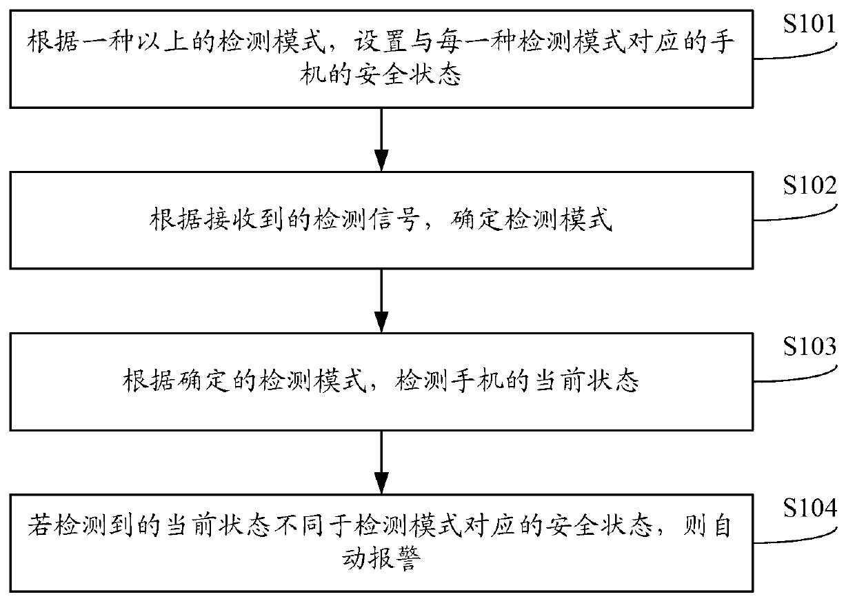 Mobile phone alarm method and system