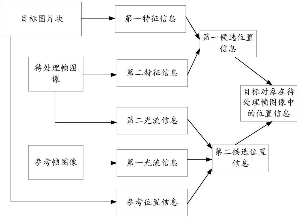 Target tracking method and system, storage medium and terminal equipment