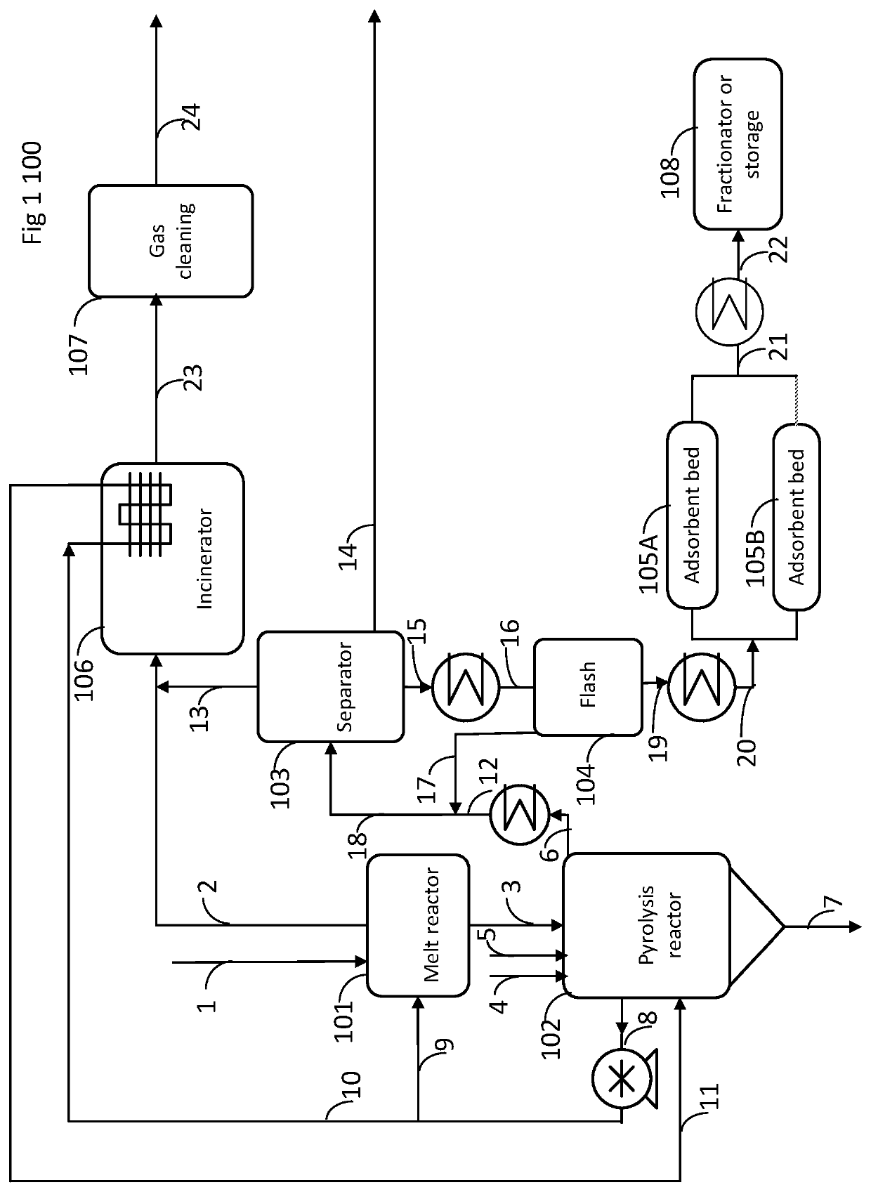 Process for pvc-containing mixed plastic waste pyrolysis