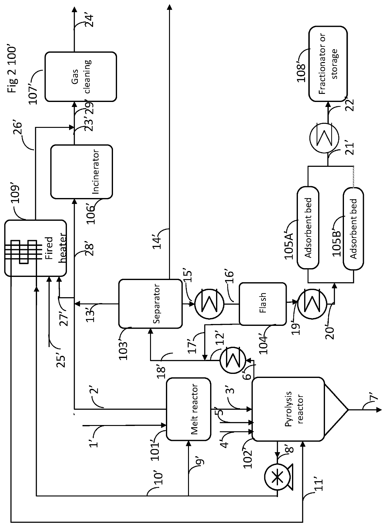 Process for pvc-containing mixed plastic waste pyrolysis