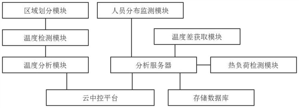 Intelligent control regulation method and system for central air conditioner and computer storage medium