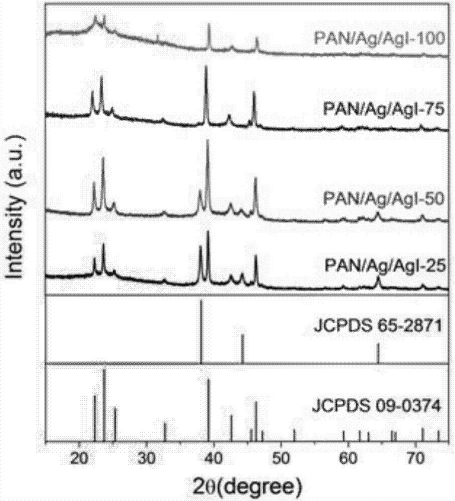 Self-supporting AgI (silver iodide) composite photocatalyst material, preparation method and application thereof