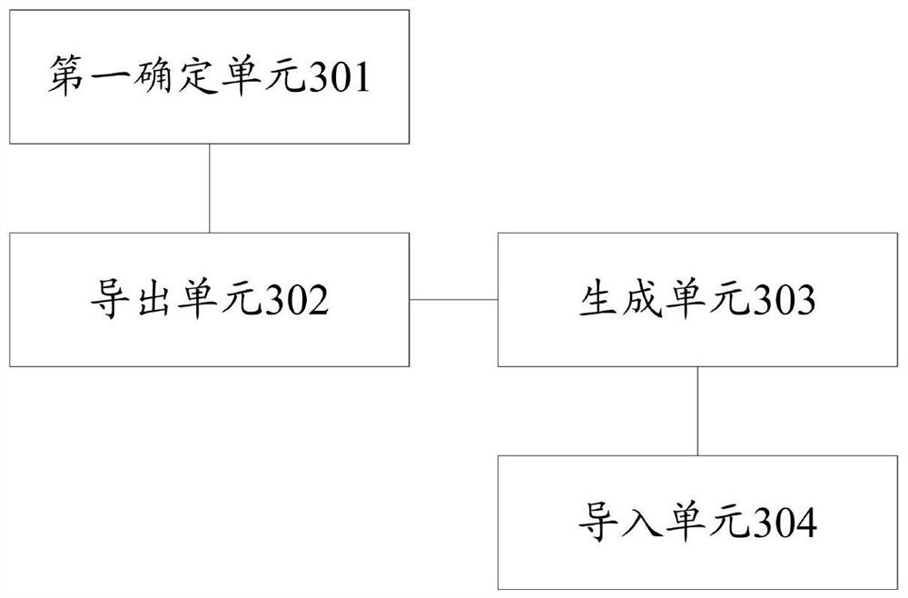 Method and system for generating version of business system