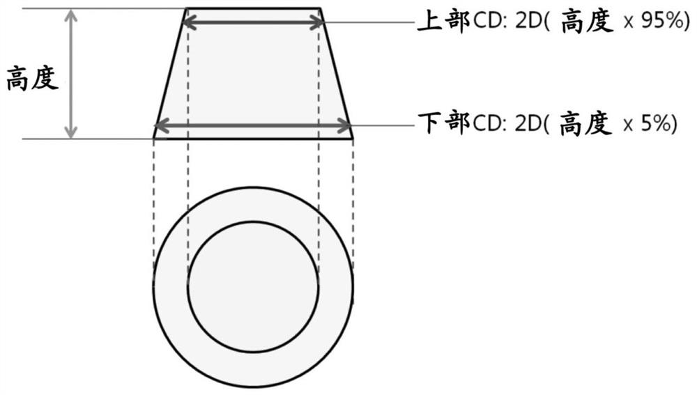 Photosensitive resin composition, photocurable pattern and image display device