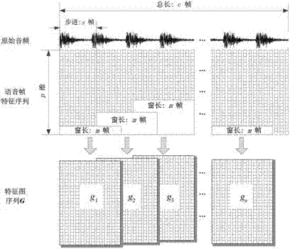 High-precision method of confirming speaker