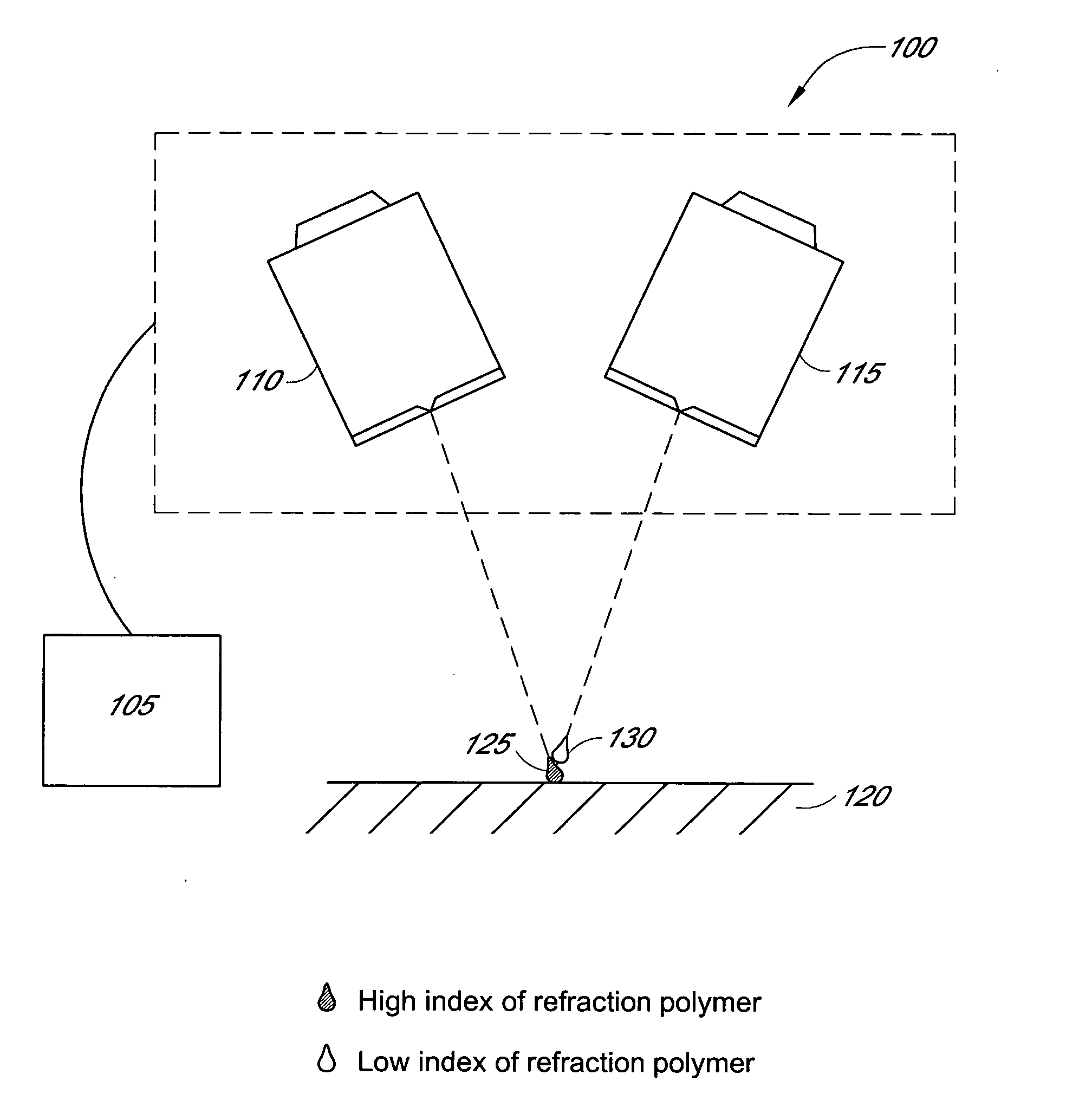 Optical elements and methods for making thereof