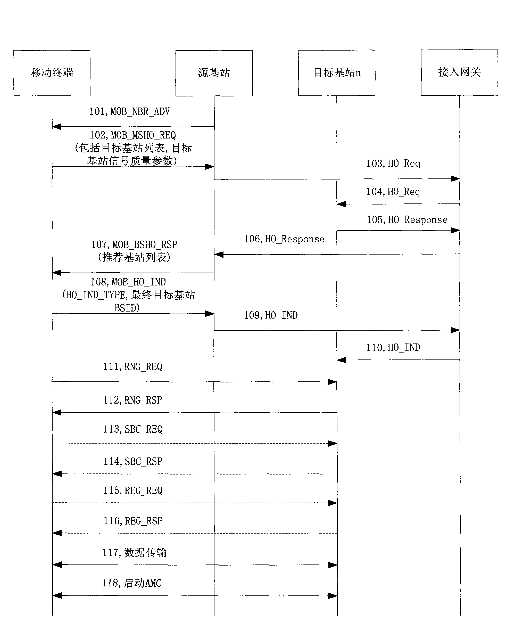 Switching method and base station based on adaptive modulation coding