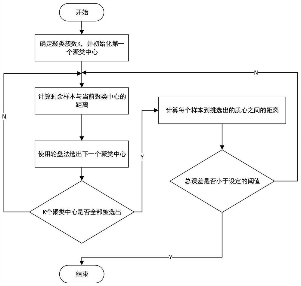 Driverless environment target detection method based on embedded equipment