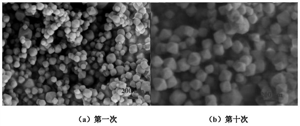 Method for continuously preparing UiO series metal framework material through mother liquor dehydration circulation