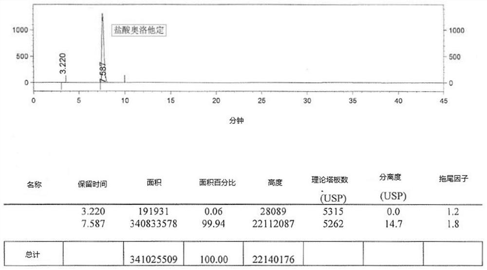 A post-treatment purification method for olopatadine hydrochloride