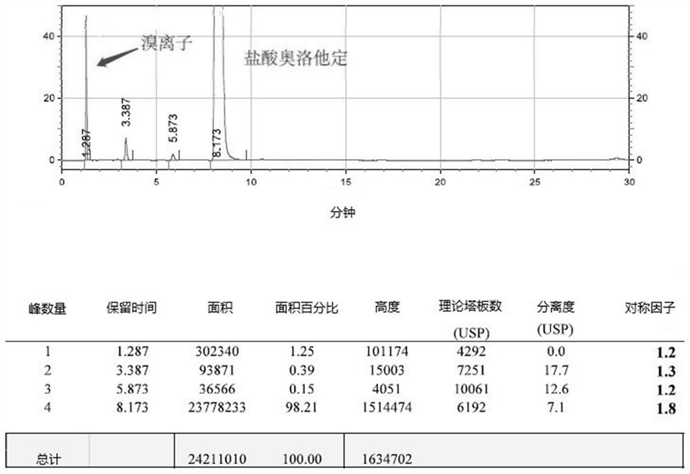 A post-treatment purification method for olopatadine hydrochloride