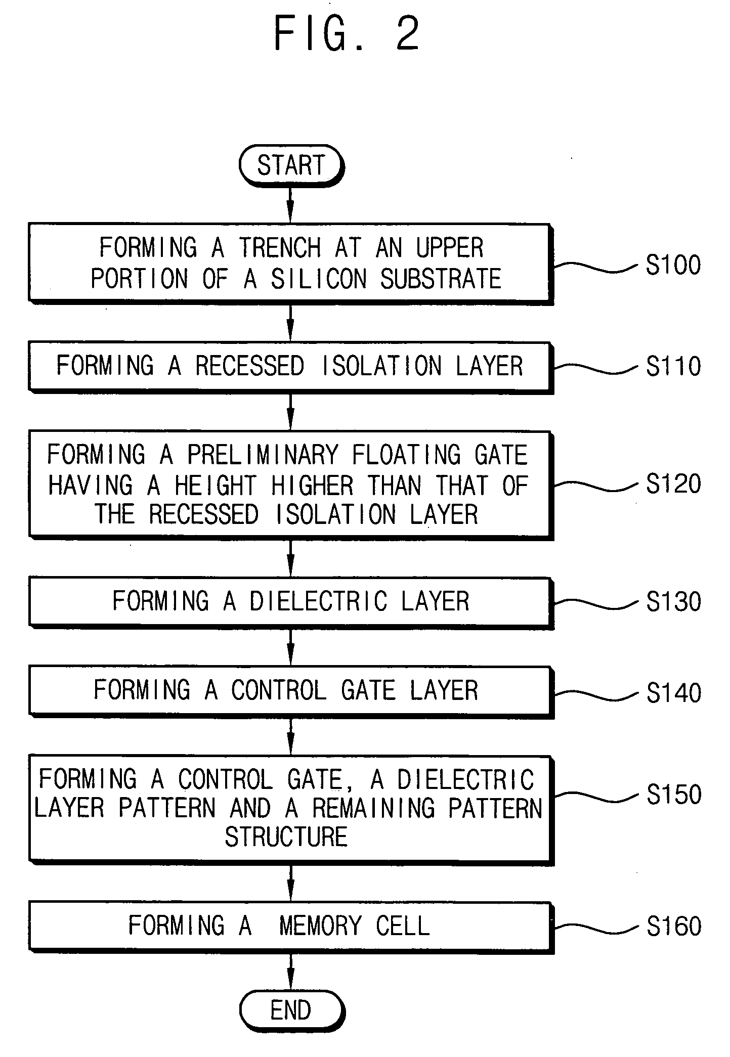 Method of manufacturing a nonvolatile semiconductor memory device