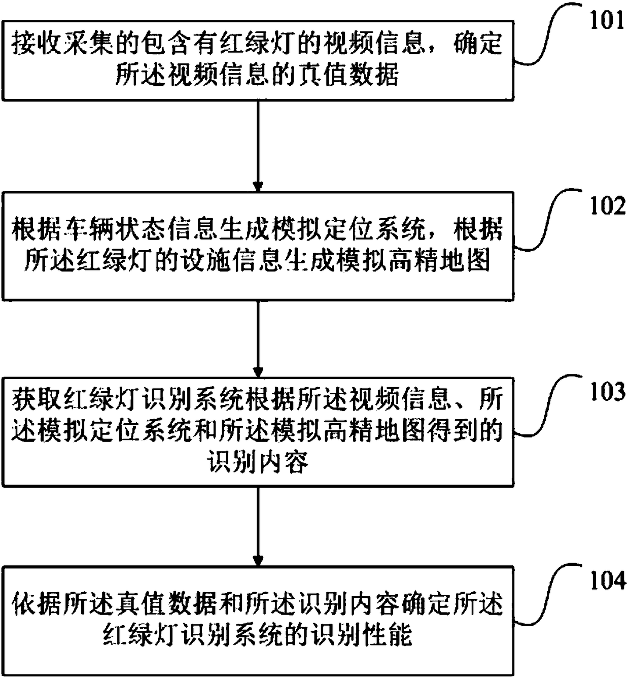 A method and device for determining the recognition performance of a traffic light recognition system