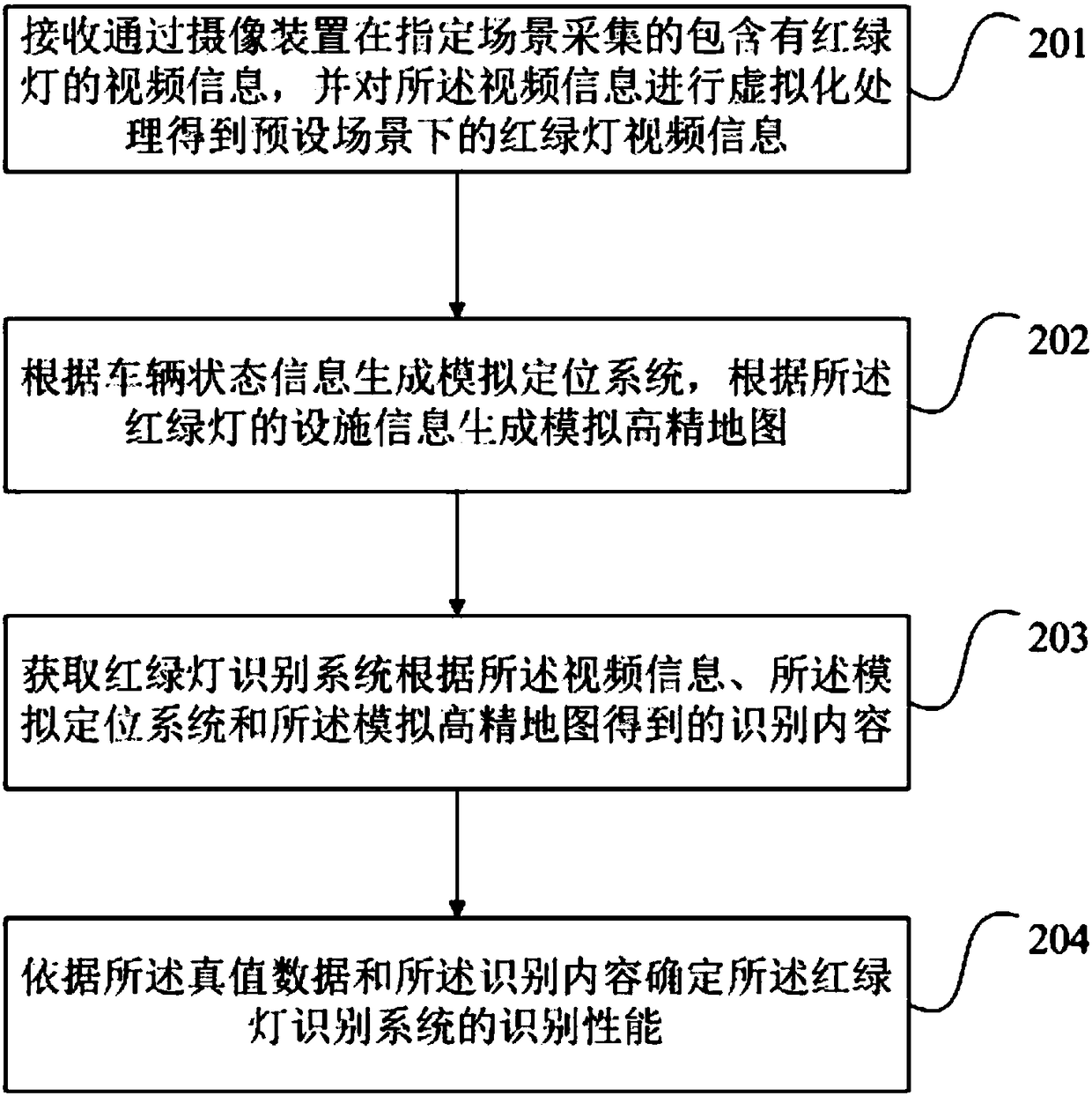 A method and device for determining the recognition performance of a traffic light recognition system