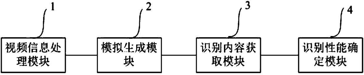 A method and device for determining the recognition performance of a traffic light recognition system