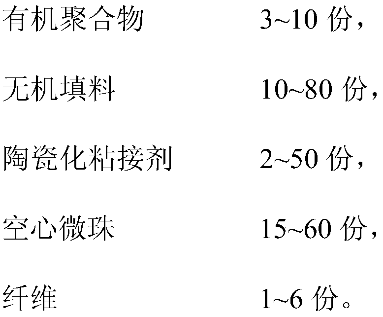 A kind of lightweight a-class fireproof composite board core material and its manufacturing method