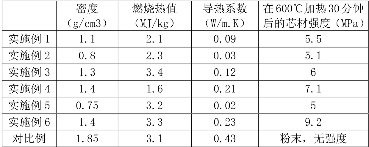 A kind of lightweight a-class fireproof composite board core material and its manufacturing method