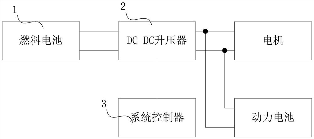 A fuel cell diagnosis method and diagnosis system