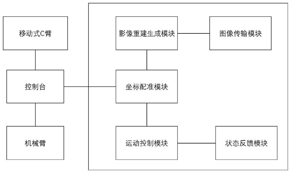 Integrated system structure device and control method