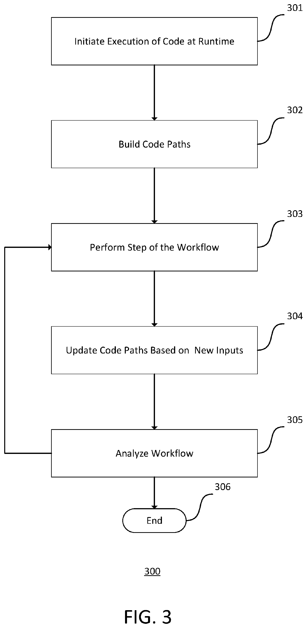 Representation and analysis of workflows using abstract syntax trees