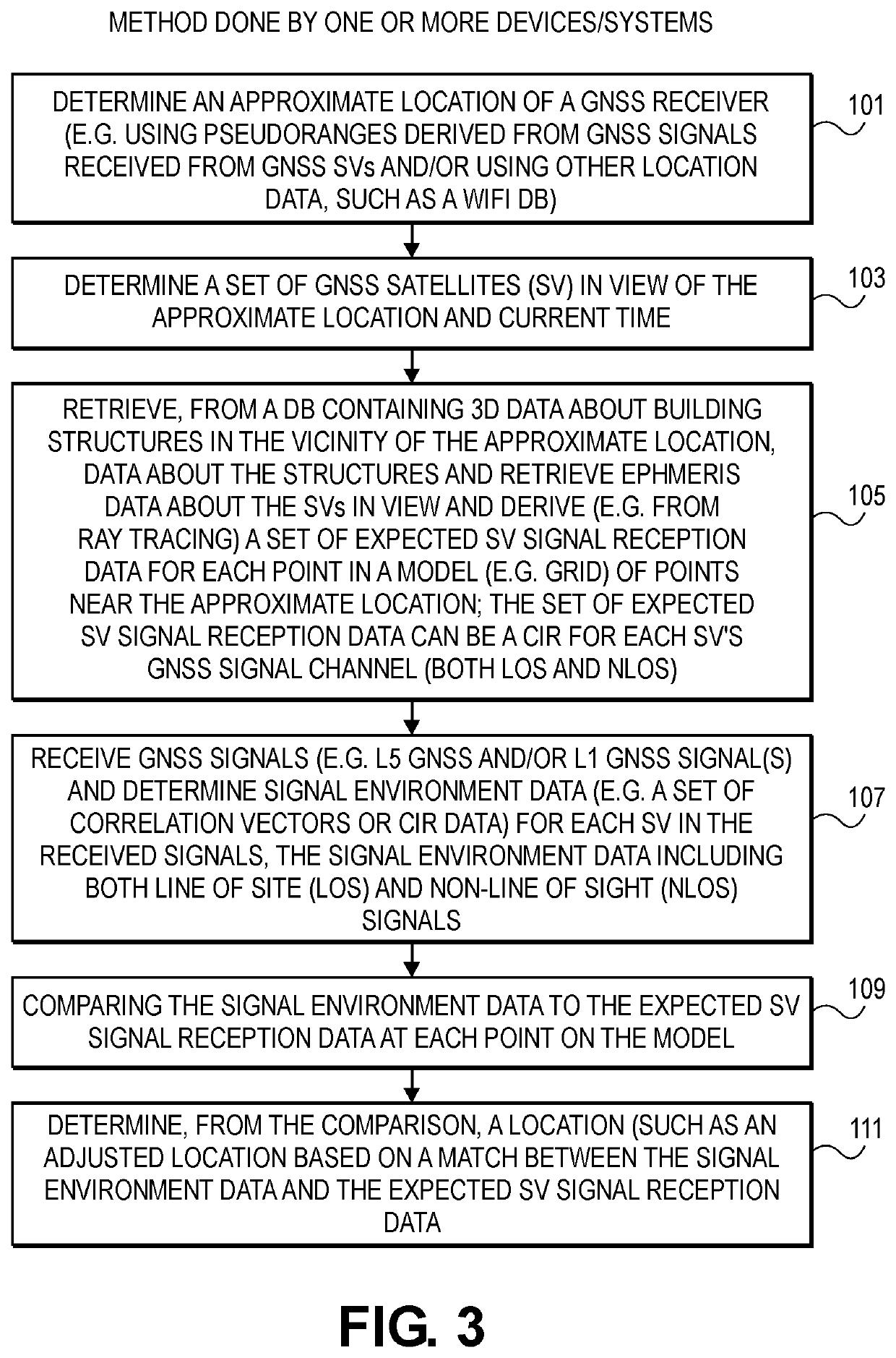 Matching for GNSS signals