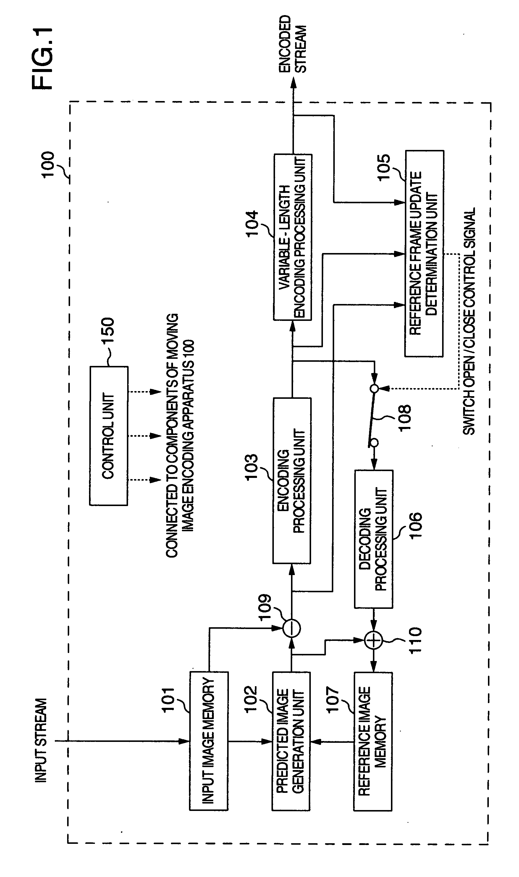 Encoding apparatus and encoding method