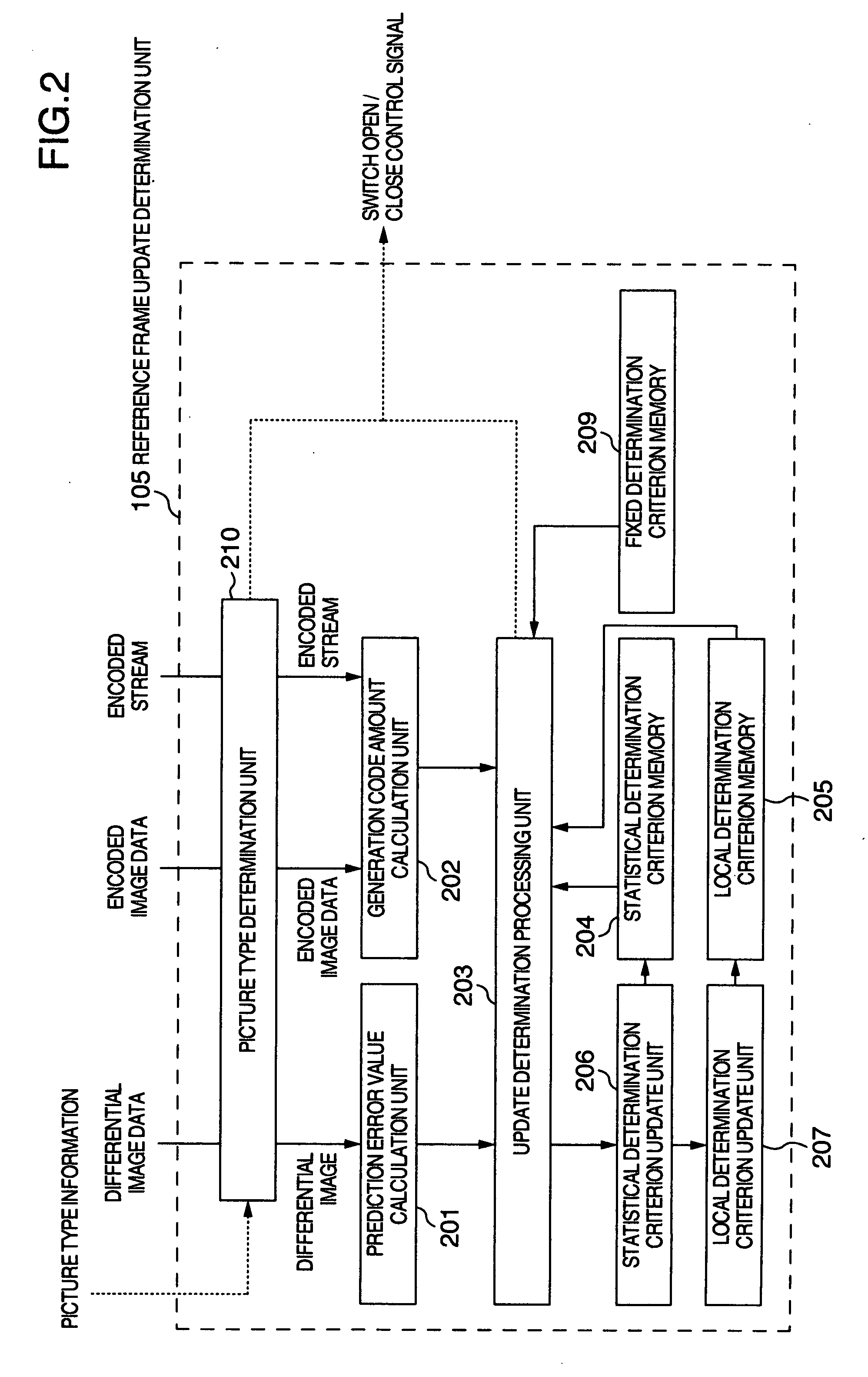Encoding apparatus and encoding method