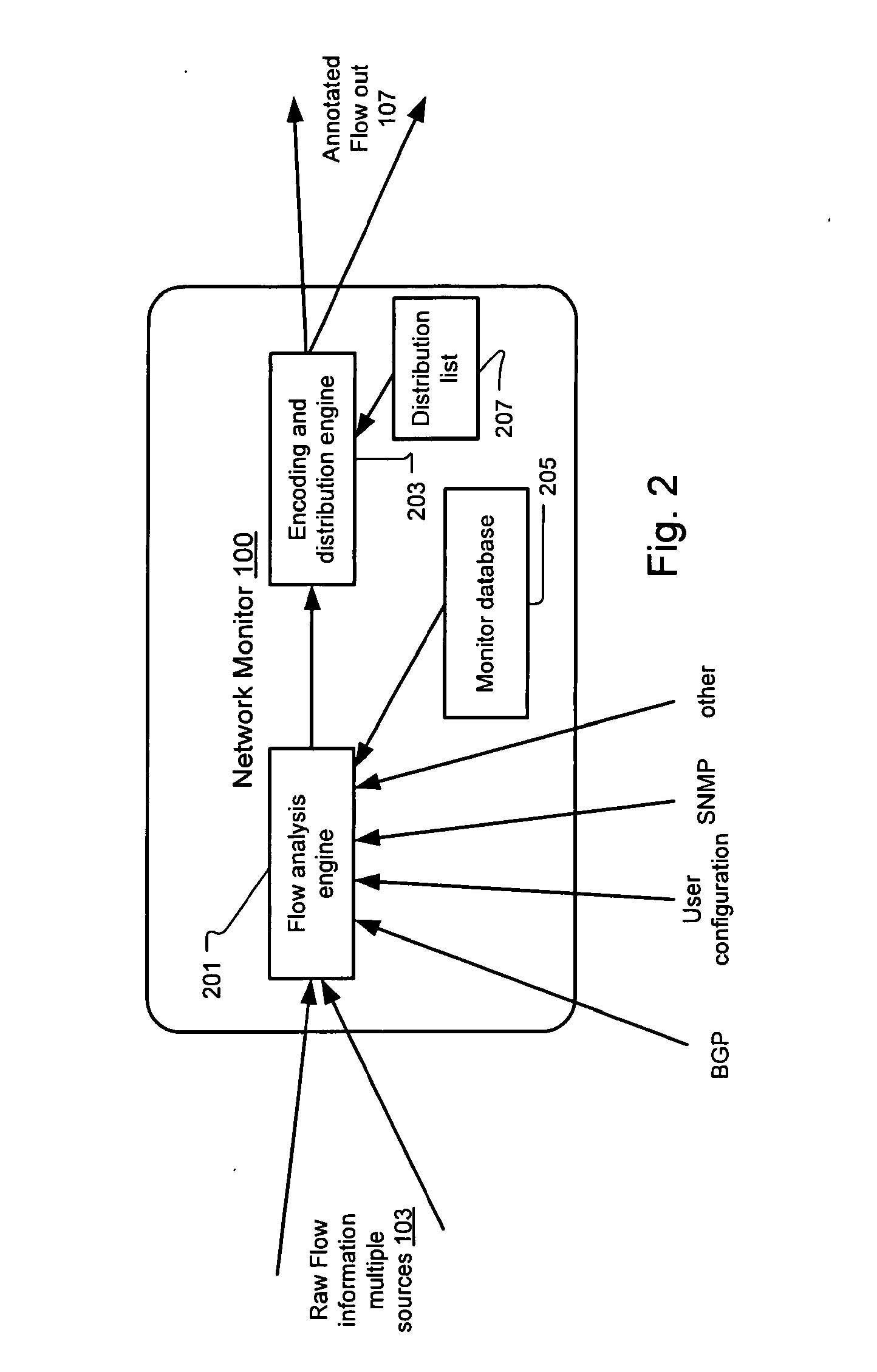 Method and system for annotating network flow information