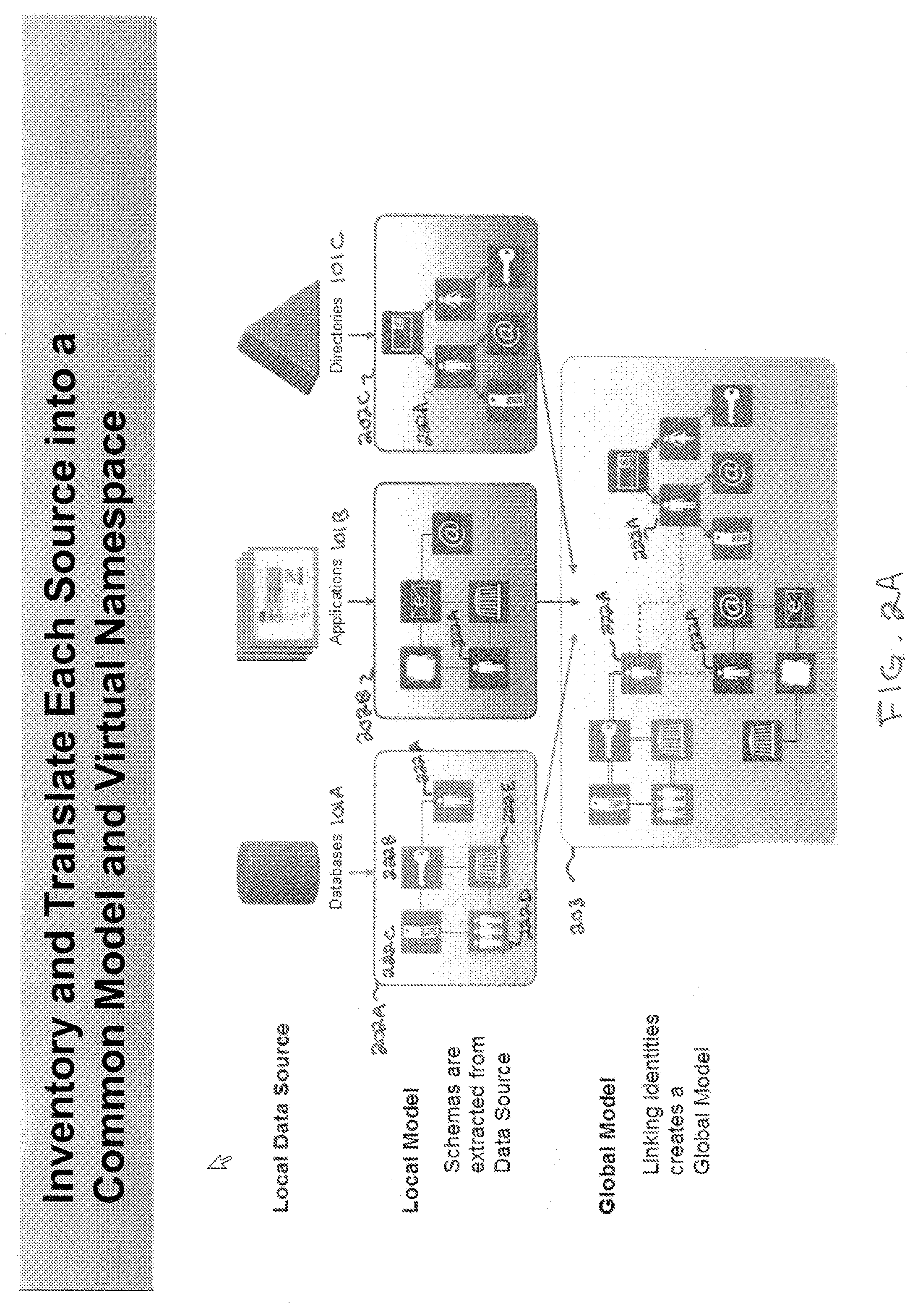 Representation of objects and relationships in databases, directories, web services, and applications as sentences as a method to represent context in structured data