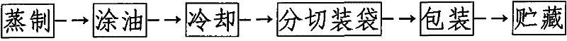 Method for preserving rice chilled noodles