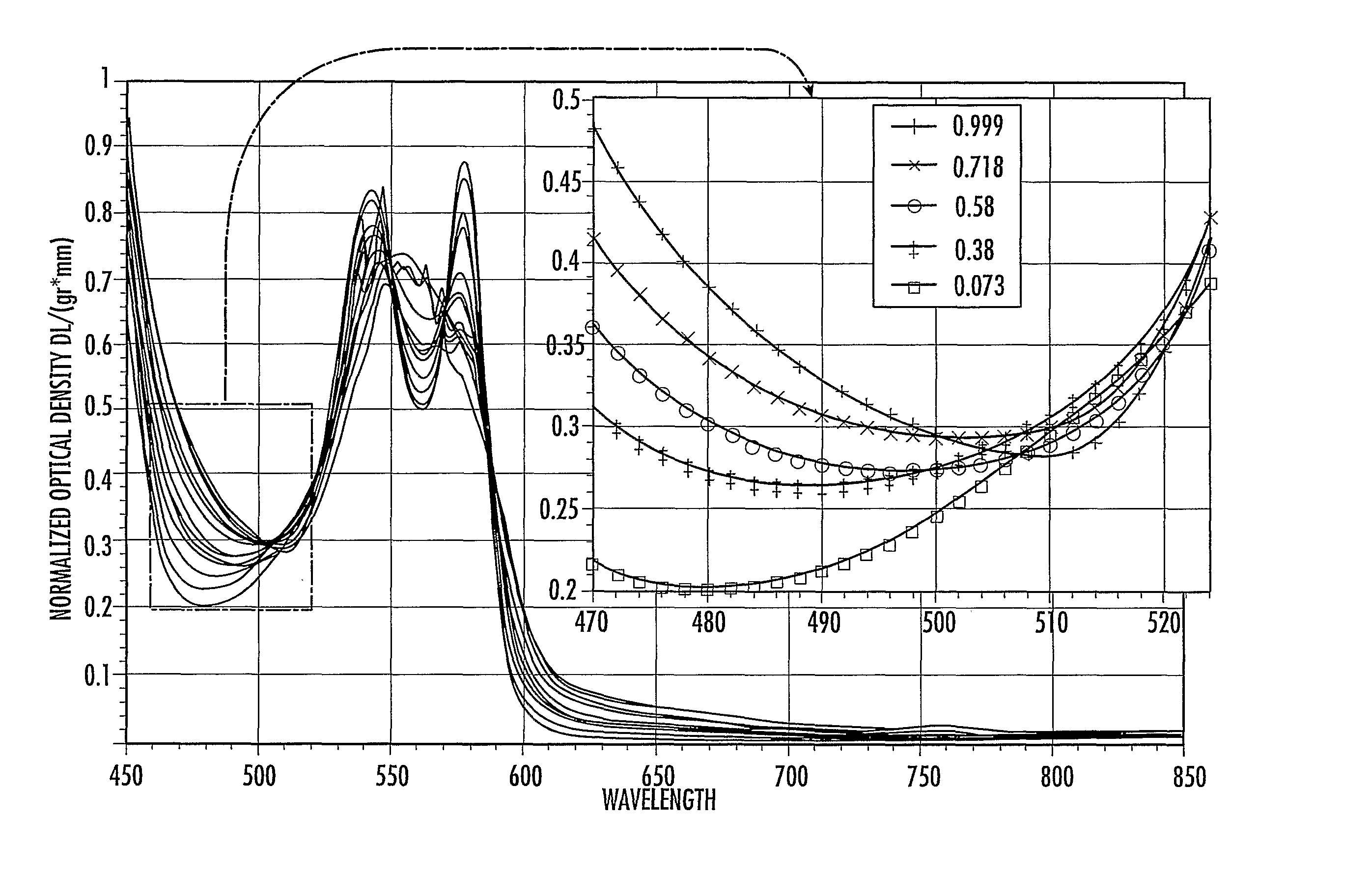 Method and device for determining oxygen saturation of hemoglobin, for determining hematocrit of blood, and/or for detecting macular degeneration