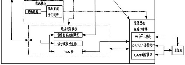 Non-vehicle-mounted charger protocol conformance test and message automatic analysis system thereof