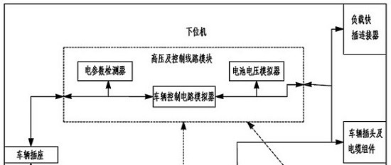 Non-vehicle-mounted charger protocol conformance test and message automatic analysis system thereof