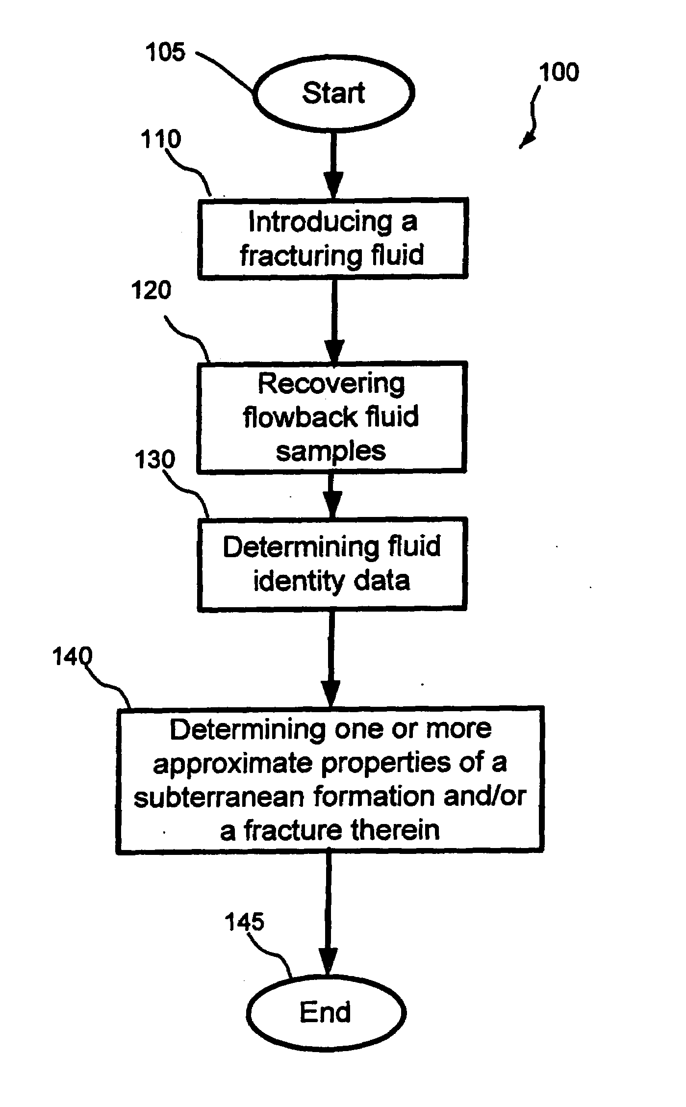 Methods for estimating properties of a subterranean formation and/or a fracture therein