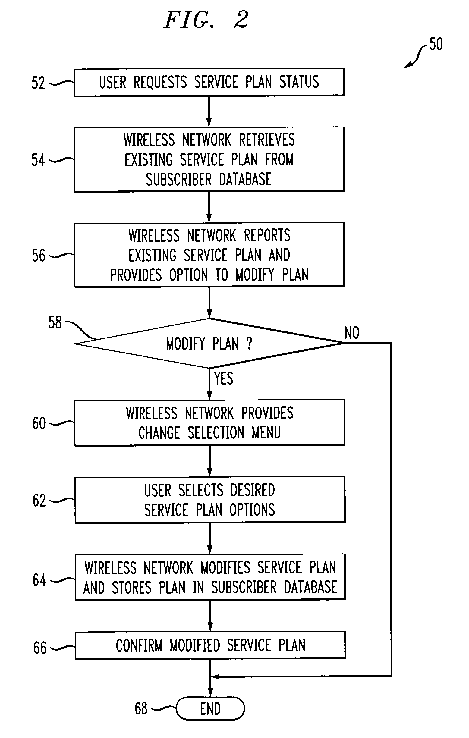 Method for changing mobile subscriber service plan