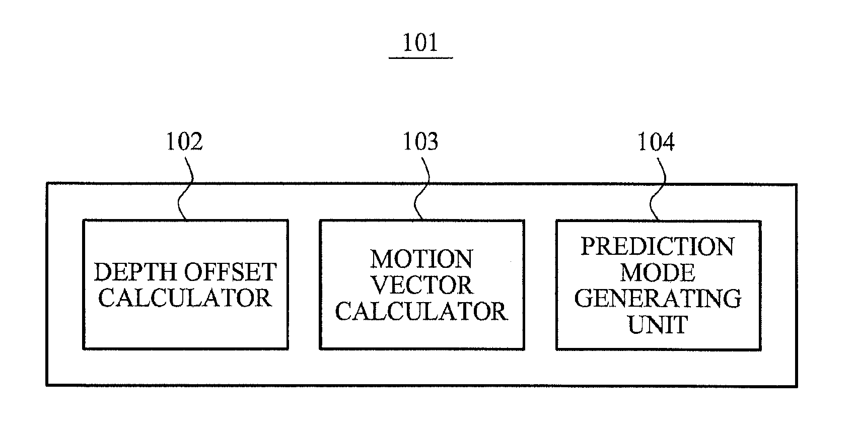 Apparatus and method of depth coding using prediction mode