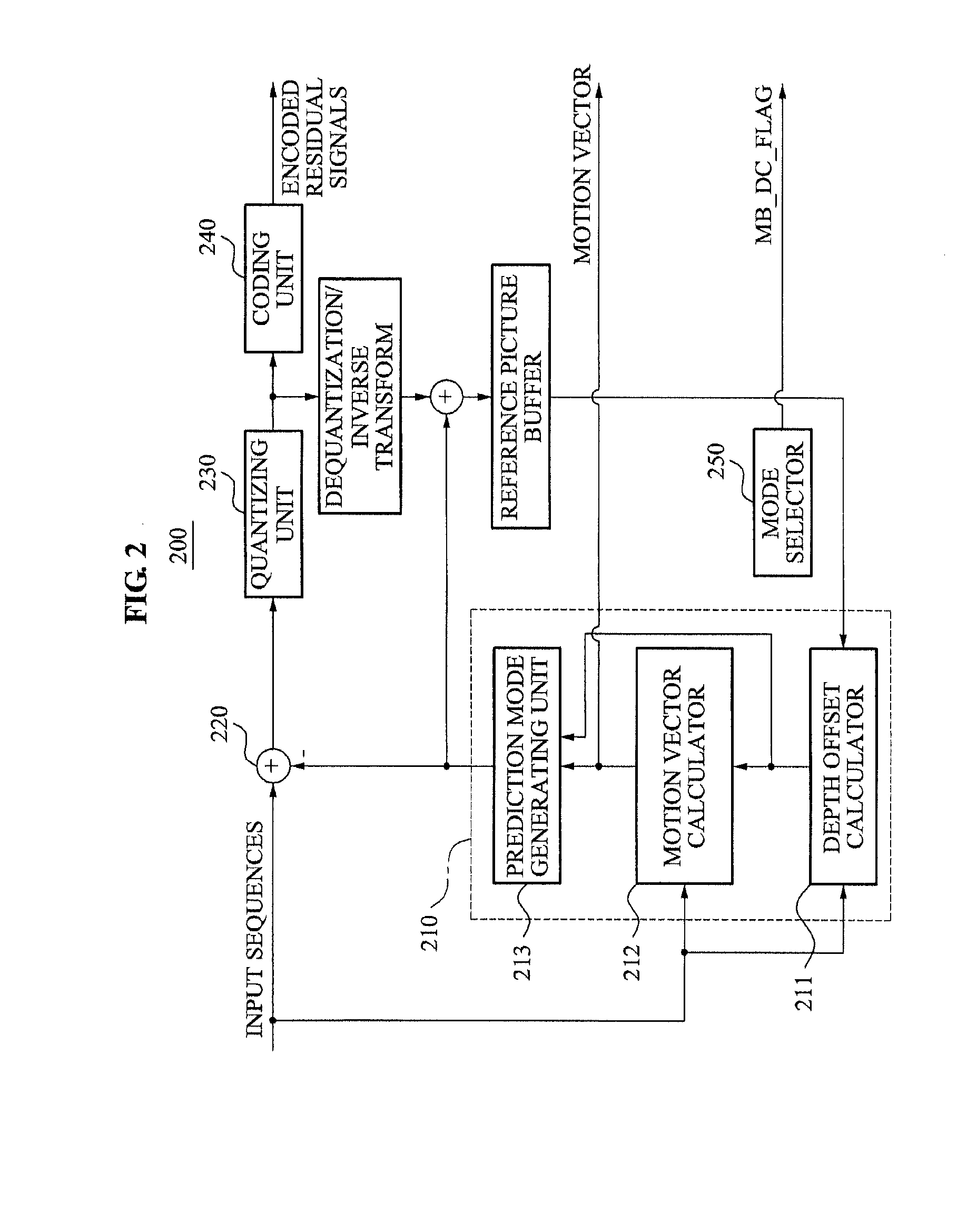 Apparatus and method of depth coding using prediction mode