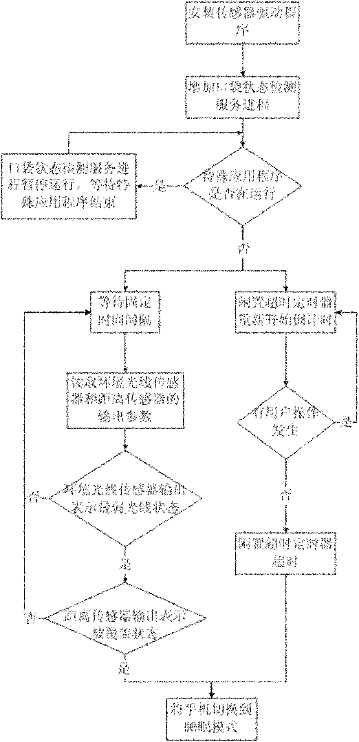 Method for detecting state of cell phone pocket by using Android operating system