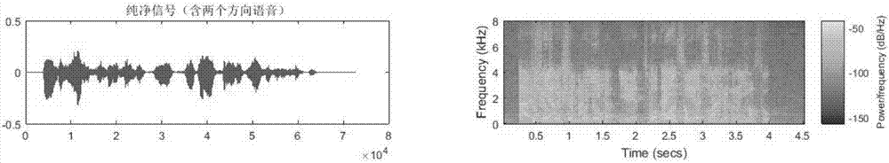 Speech enhancement device and method based on acoustic vector sensor space sharpening technique