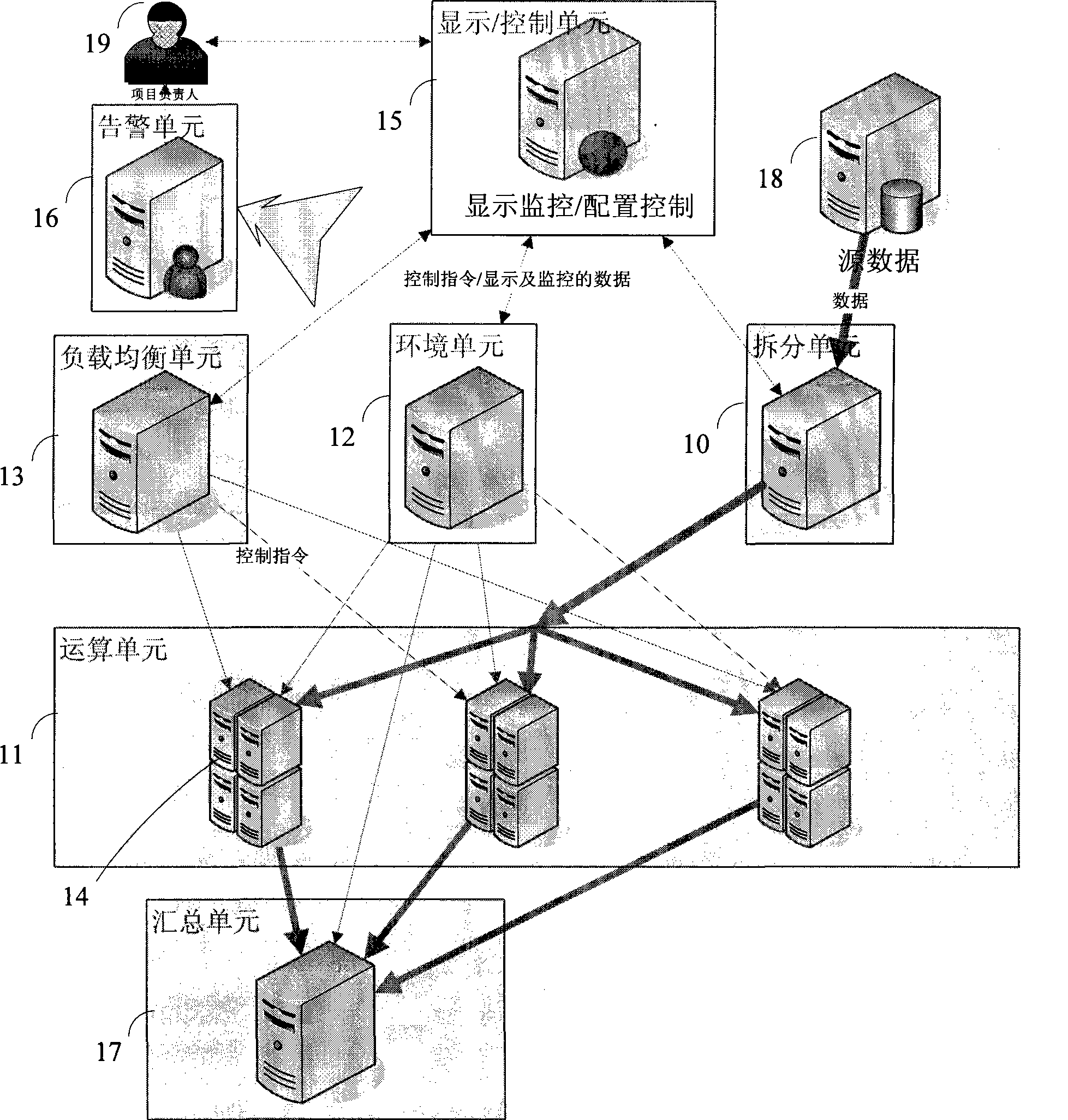 Distributed parallel calculating system and method based on dynamic data division
