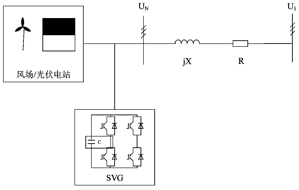 SVG control hardware-in-the-loop simulation platform and simulation method