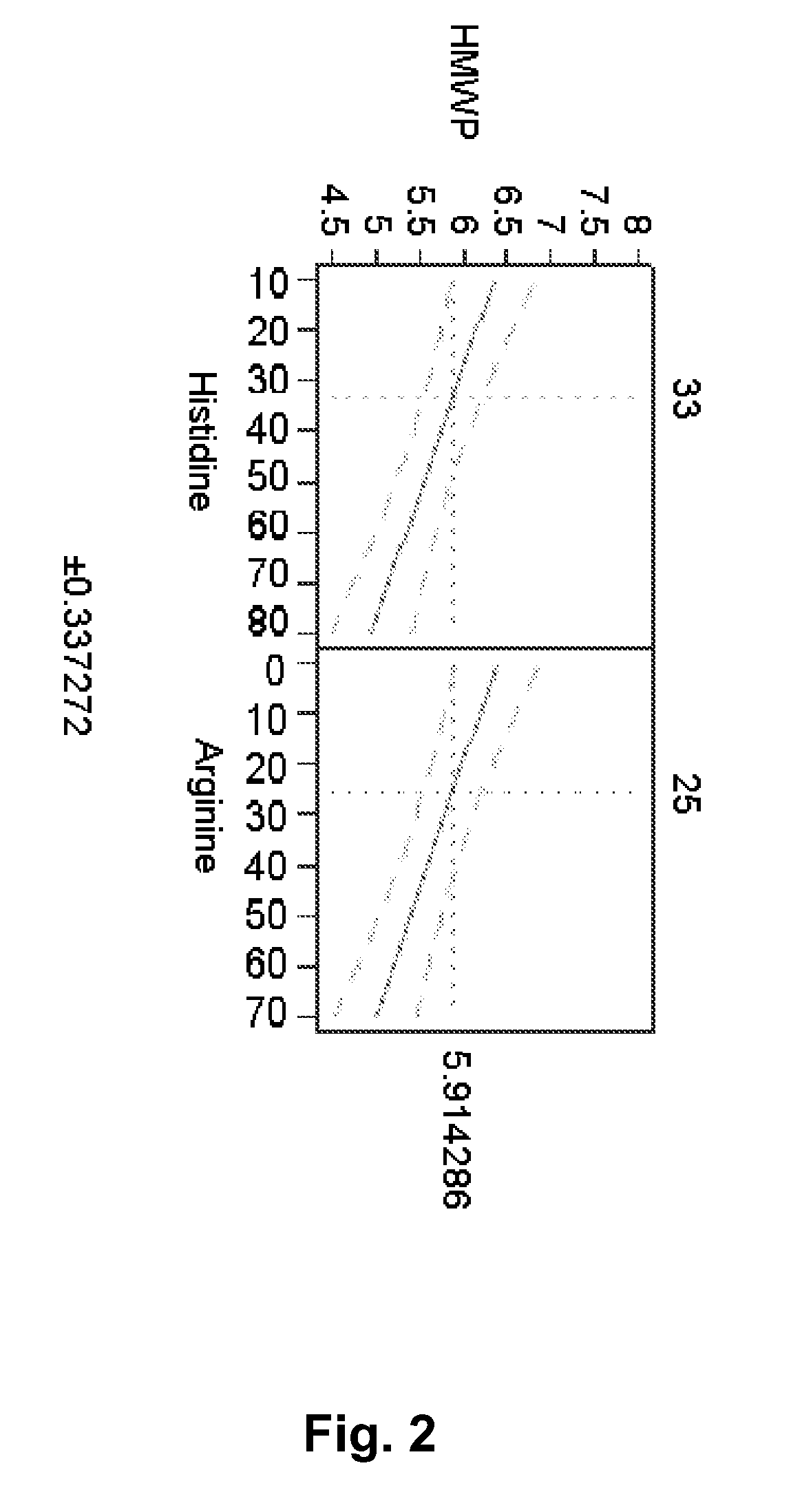Stable antibody containing compositions