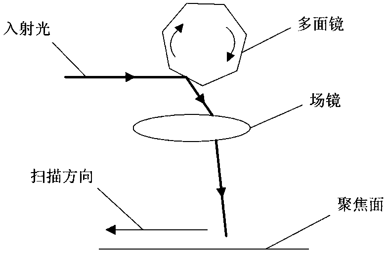 Efficient laser drilling and cleaning optical system