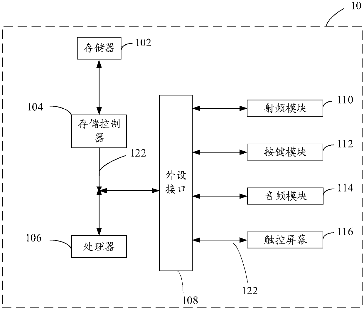 Panoramic video recognition method and device