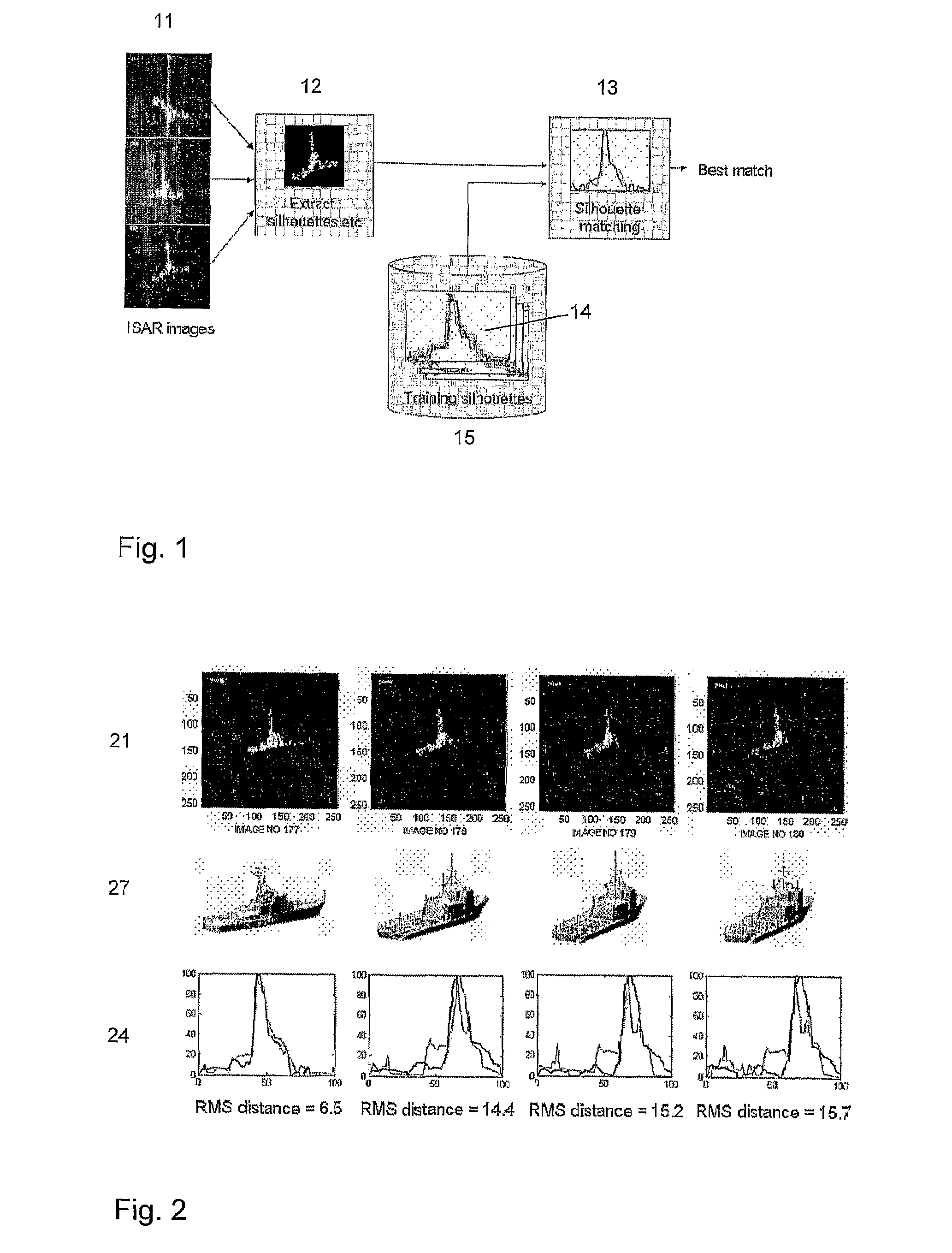 Method and system for automatic classification of objects